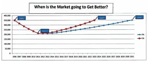 Bettermarket 3 Bettermarket 3